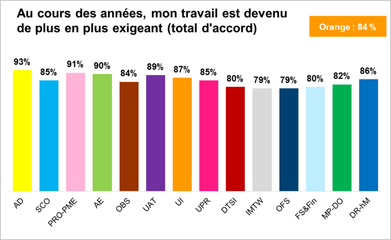 LCA T32016 graphique1