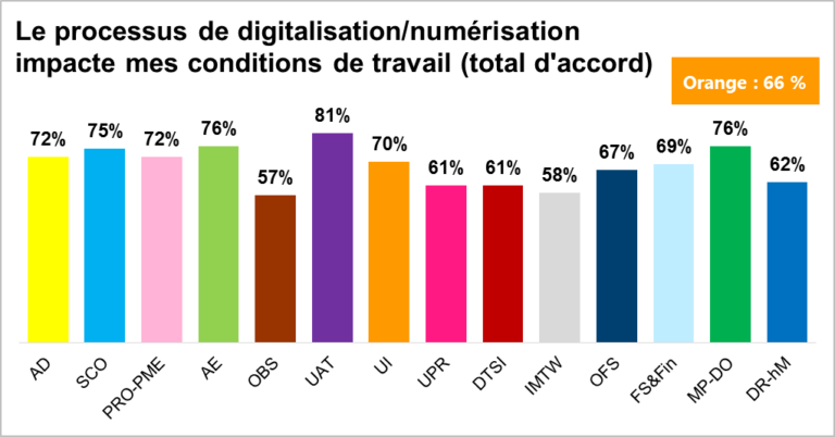LCA T32016 graphique4