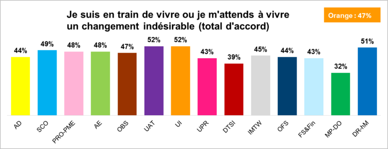 LCA T32016 graphique7