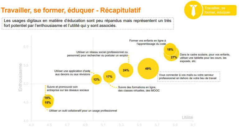 observatoire usages digital 072017