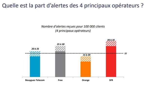 alertes arcep 122018