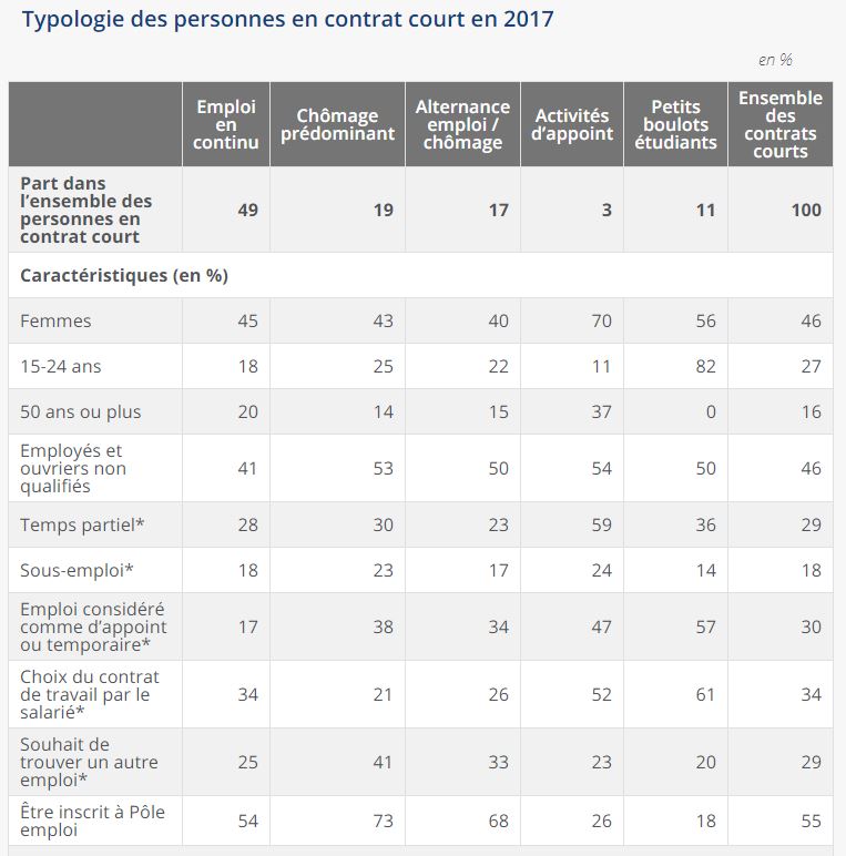 contrats courts 022019