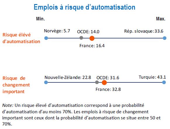 automatisation 042019