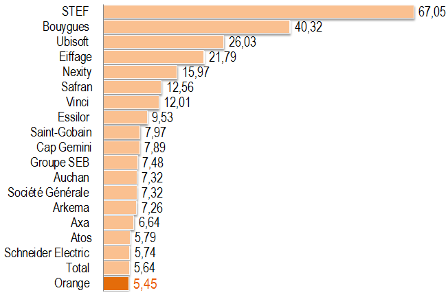 capitaldetenussalaries