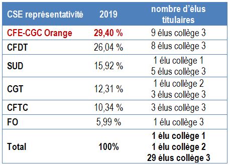 tableau resultats tgi copy