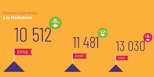 mediatrice comm elec 2019 022020