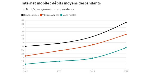 internet mobile 062020