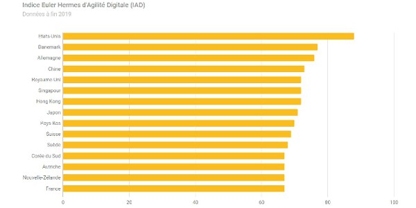 agilite digitale 022021