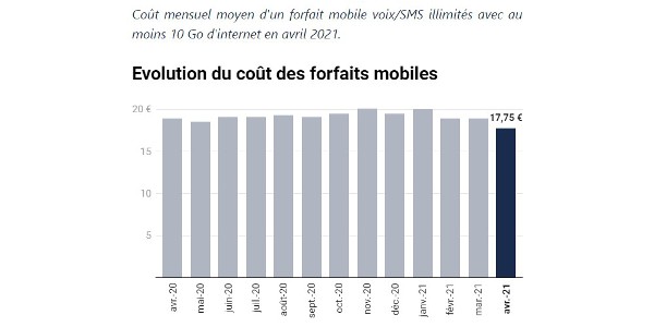 prix mobiles 042021