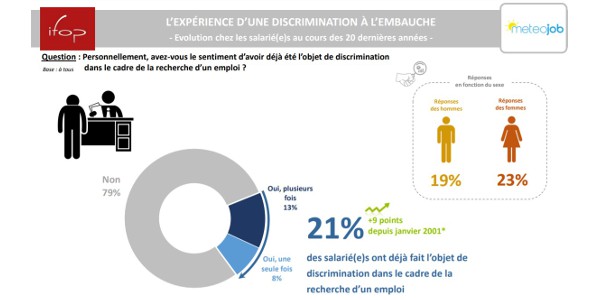 discriminations 062021