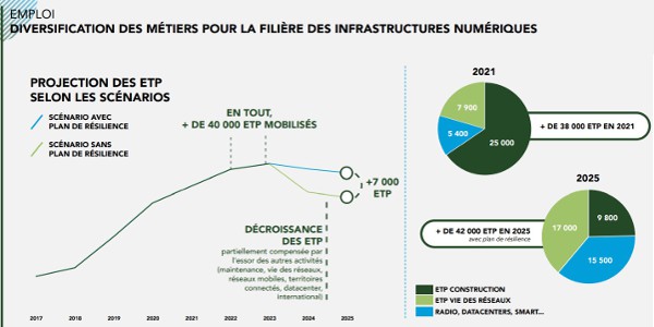 fibre emploi infranum 062022