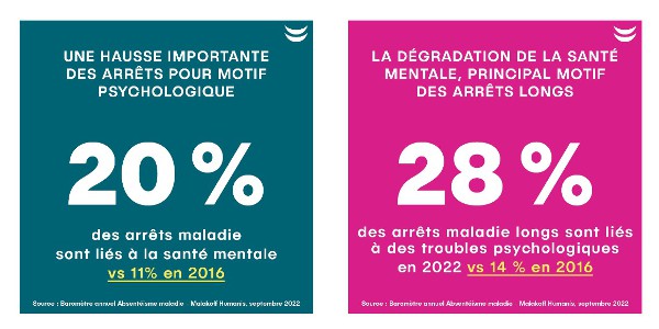 arrets maladie 092022