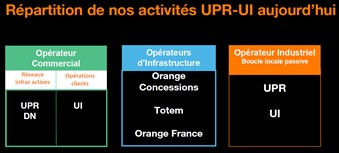 organisation upr ui