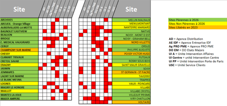 sdit version simplifiee