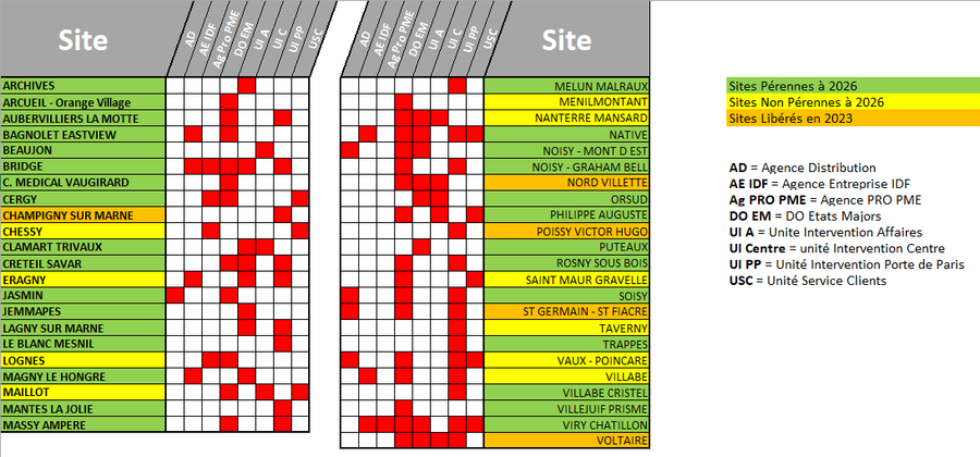 sdit version simplifiee