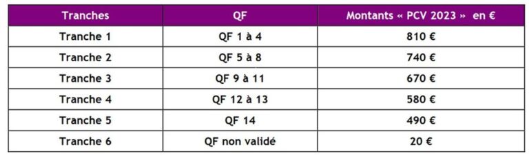 montant du pack culture et vacances pcv en fonction du qf