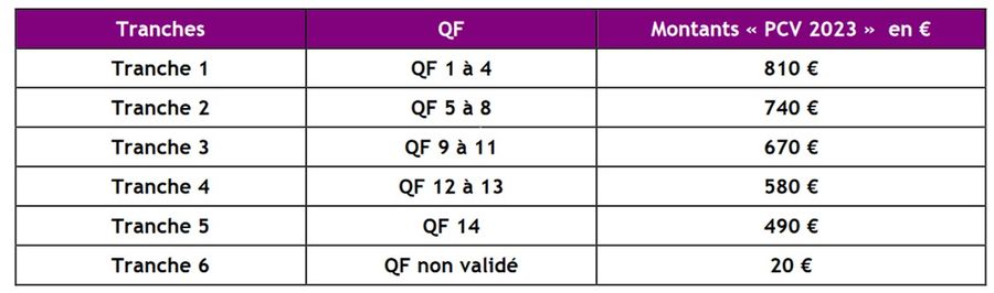 montant du pack culture et vacances pcv en fonction du qf