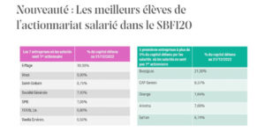 actionnariat salarie 062023