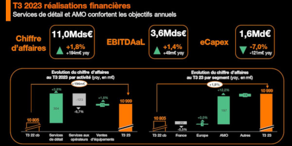resultats orange t32023 102023