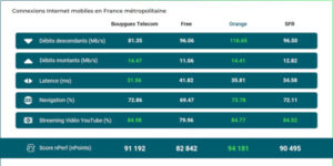 barometre nperf 012024
