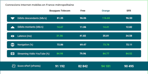 barometre nperf 012024