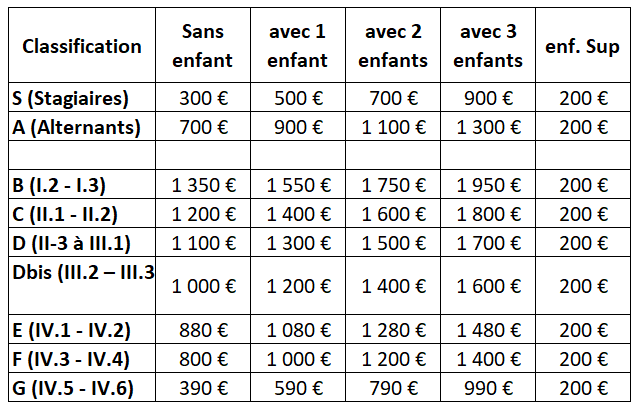 capture tableau magique do idf 2024