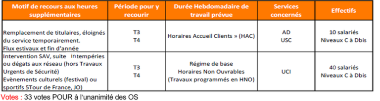 capture tableau cr cse