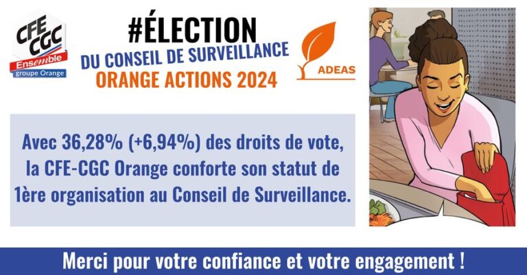 resultats elections conseil surveillance orange actions 2024 cfe cgc orange 21112024